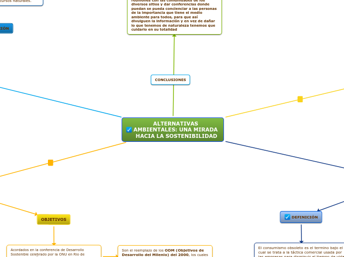 ALTERNATIVAS AMBIENTALES: UNA MIRADA HA...- Mapa Mental