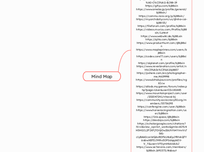 Mind Map - Mindmap