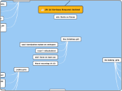 JN 1d Serious Request Acties! - Mindmap