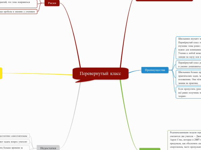Перевернутый класс - Мыслительная карта