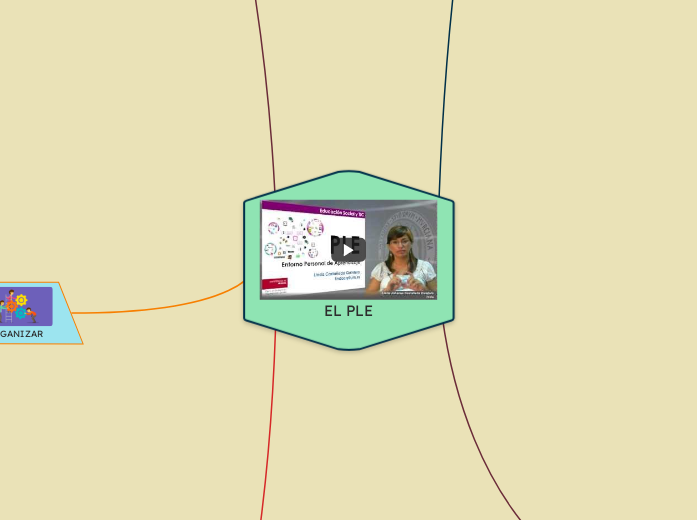 EL PLE
