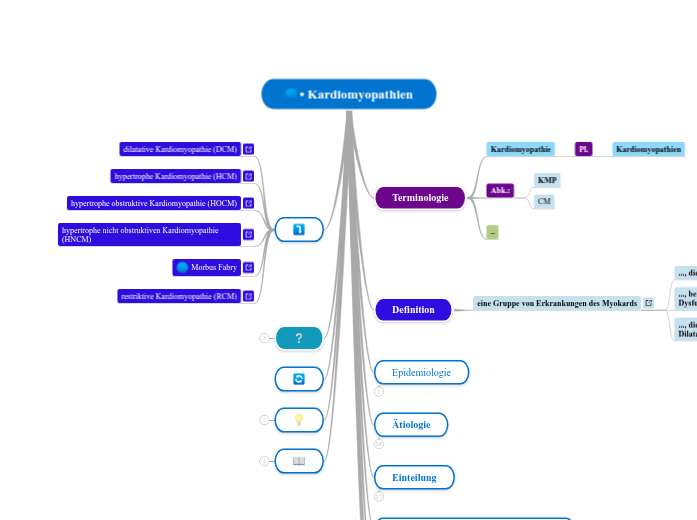 • Kardiomyopathien - Mindmap