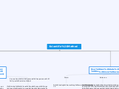 Scientific Method - Mind Map