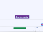 Δημοκρατία - Mind Map
