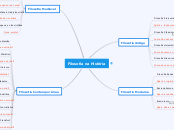 Filosofia na História - Mapa Mental