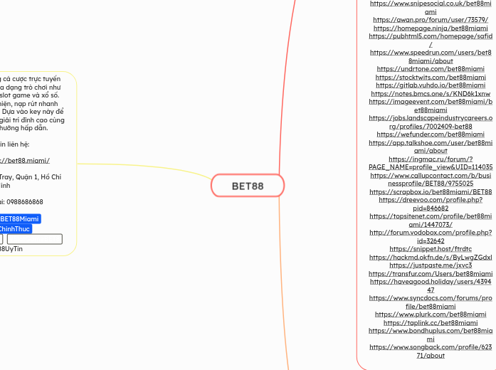 BET88 - Mindmap