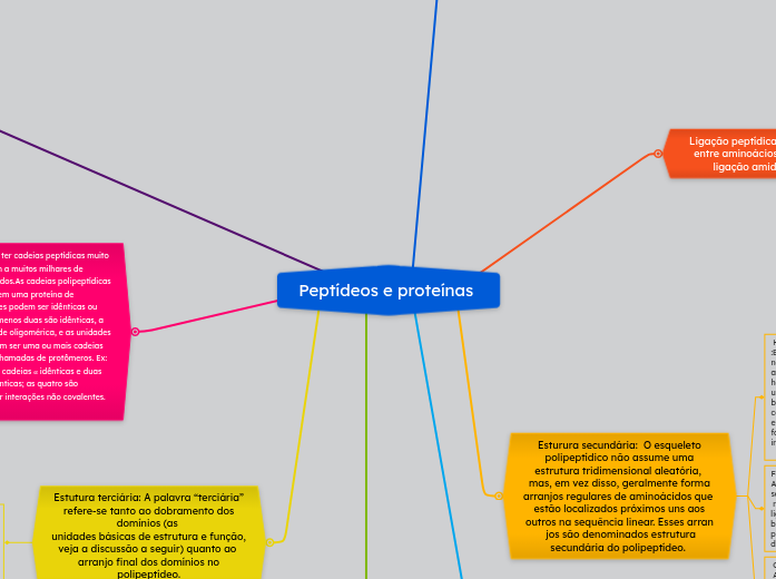 Peptídeos e proteínas 