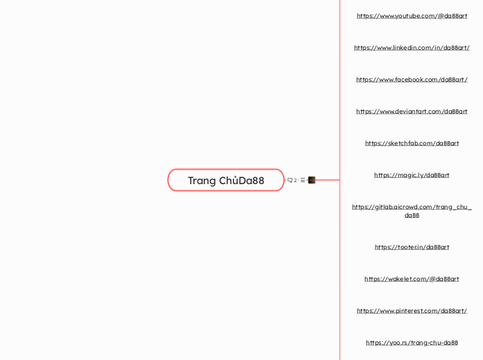 Trang ChủDa88 - Mindmap