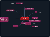 yutryutituiiu - Mind Map
