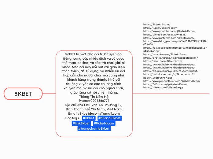 8KBET - Mindmap