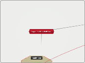 Legend of the Wolf Fang - Mind Map