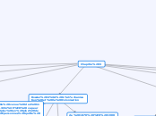 Chapitre 3 - Carte Mentale