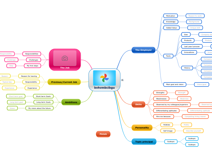 bvhvmbcibgu - Mind Map