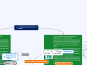 L'Ecobiologie  pour  tous 
Public/Dis...- Carte Mentale