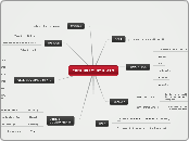 "REPUBLIC" BY PLATO - Mind Map
