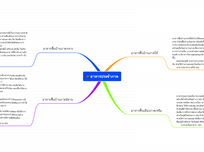 อาหารประจำภาค - Mind Map