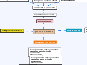 proceso administrativo