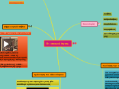 Οι ανακαλύψεις - Mind Map
