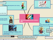 The Theory Of Inflation - Mind Map