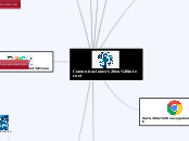 Comunicaciones en internet - Mapa Mental