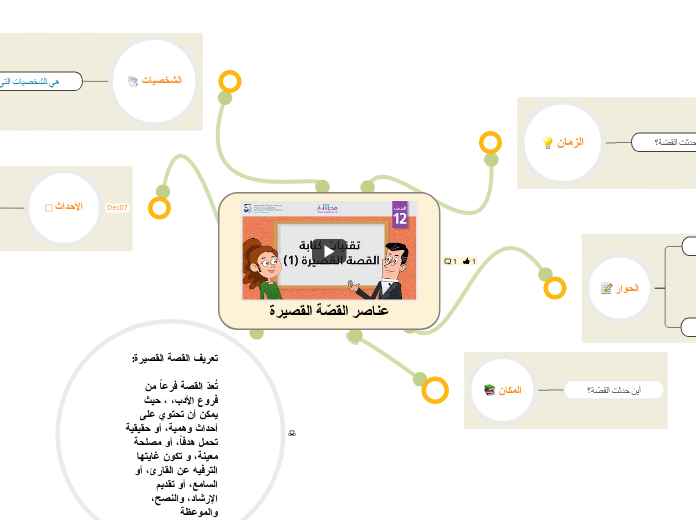 عناصر القصّة القصيرة