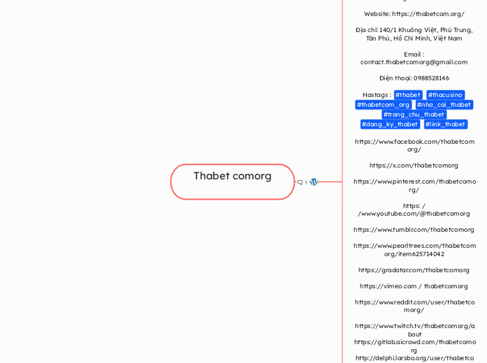 Thabet comorg - Mindmap