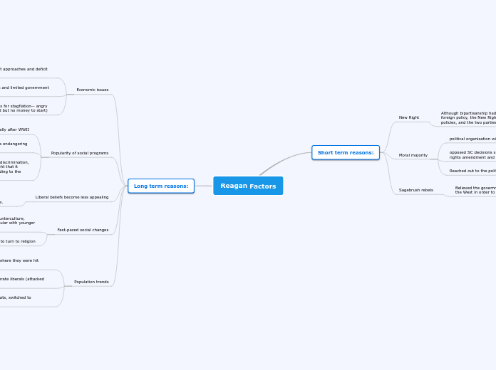 Reagan Factors - Mind Map