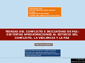 TEORIAS DEL CONFLICTO E INICIATIVAS DE ...- Mapa Mental