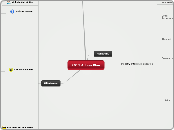 2011 Action Plan - Mind Map