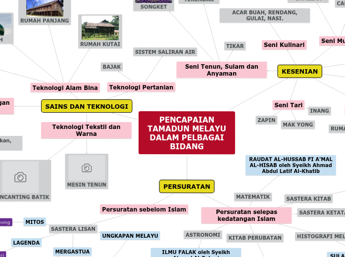 Pencapaian Tamadun Melayu Dalam Pelbaga Mapa Mental