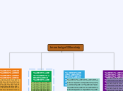 knowledge sodety - Mind Map