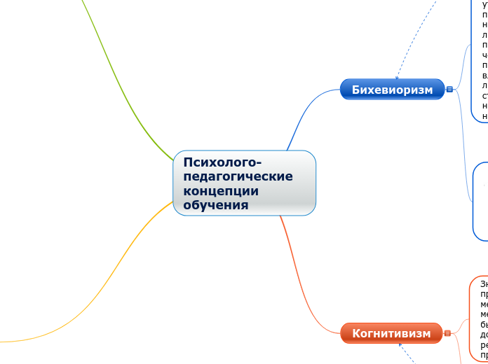 Психолого-педагогические концепц...- Мыслительная карта