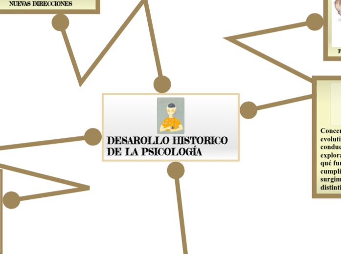 DESAROLLO HISTORICO DE LA PSICOLOGÍA