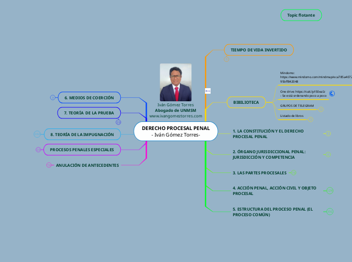 DERECHO PROCESAL PENAL
- Iván Gómez Torres-
