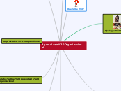 Aprendizaje Organizacional - Mapa Mental