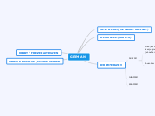 GERMAN - Mindmap