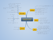 augmented reality
שחר עוז - טכנולוג פדגוגי - Mind Map