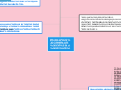 PRINCIPIOS GENERALES DE LA BIOLOGIA - Mapa Mental
