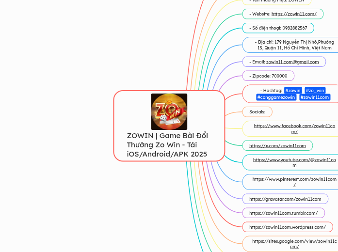 ZOWIN | Game Bài Đổi Thưởng Zo Win - Tải iO...- Mindmap