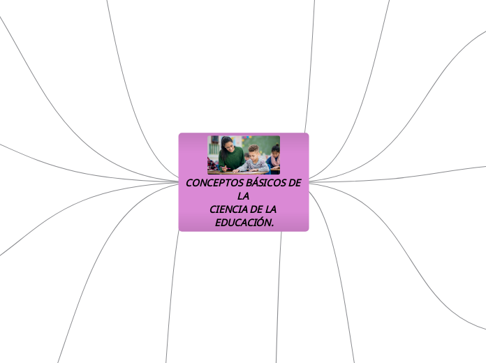 CONCEPTOS BÁSICOS DE LA 
CIENCIA DE LA ...- Mapa Mental