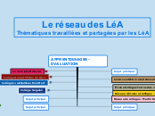 Réseau LéA - Thématiques partagées sa...- Carte Mentale