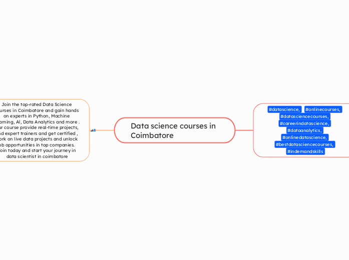Data science courses in Coimbatore - Mind Map