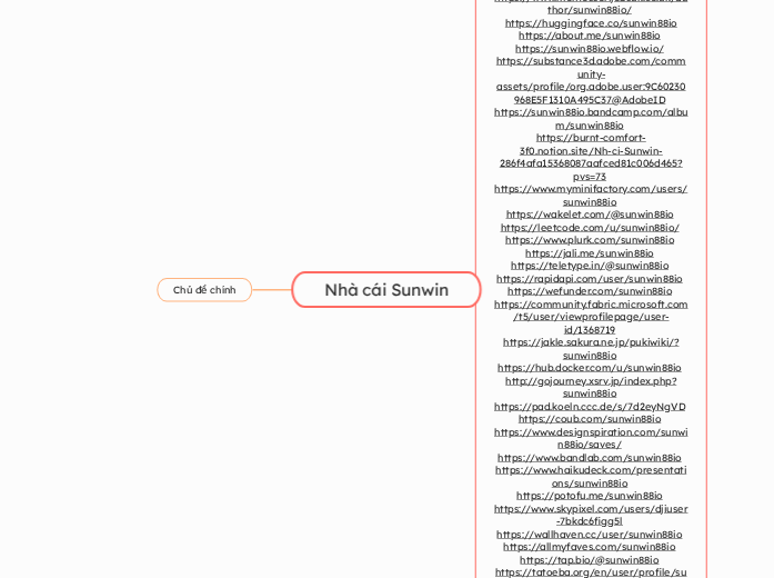Nhà cái Sunwin - Mindmap