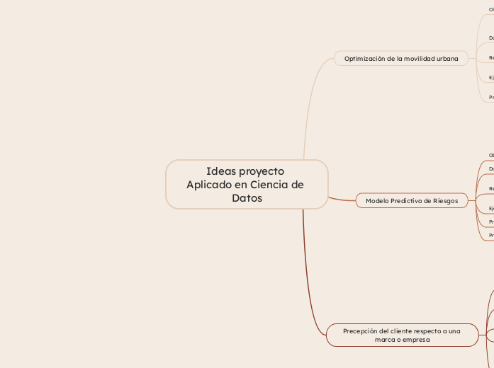 Ideas proyecto Aplicado en Ciencia de Datos