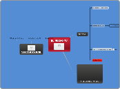 EL NUEVO TV - Mapa Mental