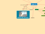 ANIMATORE DIGITALE - Mappa Mentale