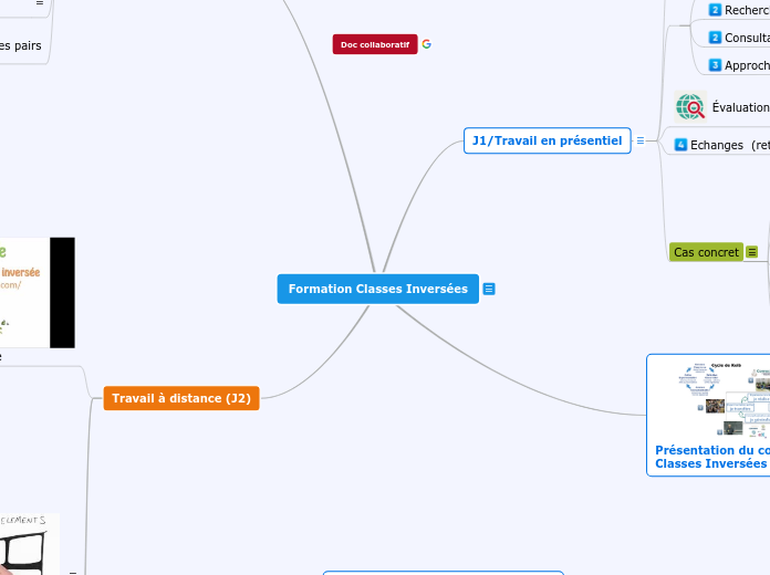 Formation Classes Inversées - Carte Mentale