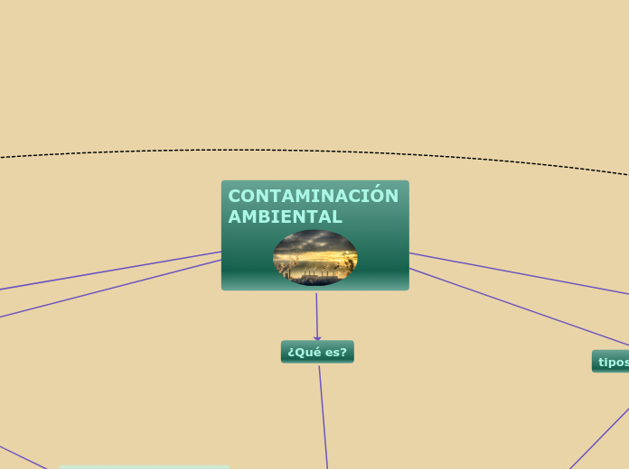 CONTAMINACIÓN  AMBIENTAL - Mapa Mental