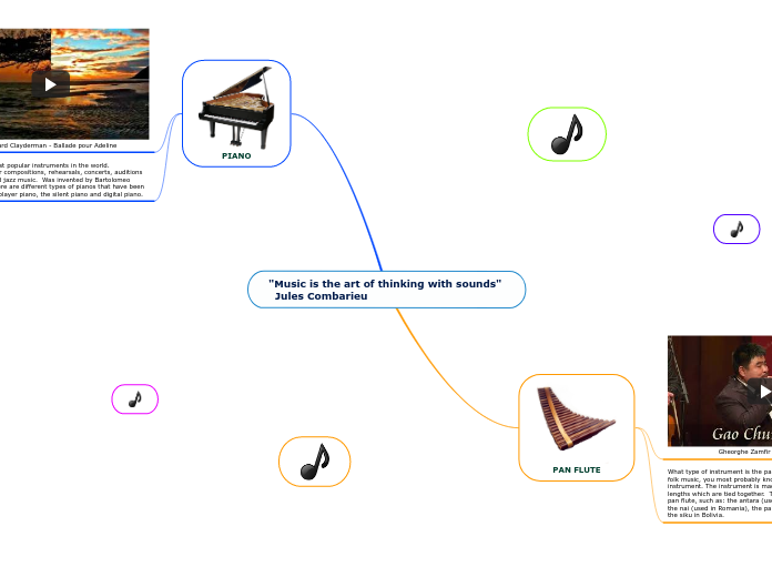 "Music is the art of thinking with sounds"...- Mind Map