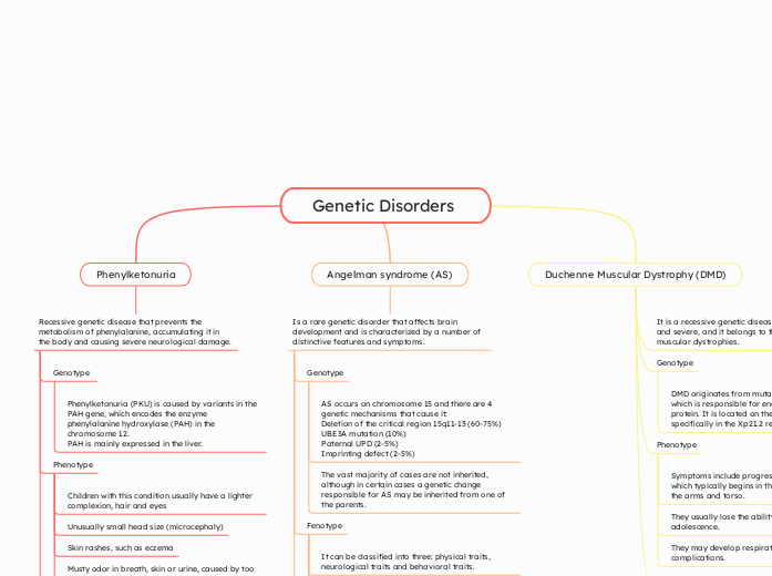 Genetic Disorders